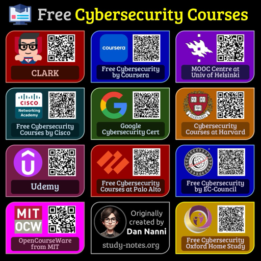  L'immagine è una griglia di loghi con un codice QR sovrapposto a ciascuno. Ogni logo è associato a un'organizzazione educativa o un fornitore di formazione che offre corsi di cybersecurity. I loghi includono:

Un logo rosso con un'icona di un uomo con gli occhiali.
Il logo di Coursera.
Il logo dell'Università di Helsinki.
Il logo di Cisco Networking Academy.
Il logo di Google.
Il logo di Harvard.
Il logo di Udemy.
Il logo di Palo Alto.
Il logo di EC-Council.
Il logo di MIT OpenCourseWare.
Un logo con un'icona di un uomo con gli occhiali.
Il logo di Oxford Home Study.
Sotto ogni logo è presente il testo che indica "Free Cybersecurity Courses by [Nome dell'organizzazione]".