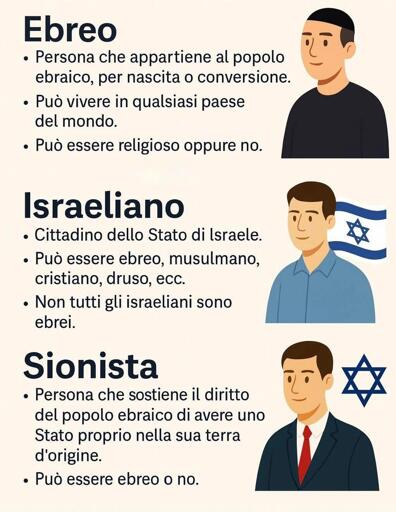 Differenze fra ebraico, israeliano e sionista
