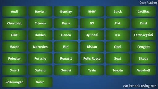 L'immagine mostra una griglia di 7 righe e 6 colonne, con ogni cella contenente il nome di una marca automobilistica. Le marche sono disposte in ordine alfabetico e includono Audi, Baojun, Bentley, BMW, Buick, Cadillac, Chevrolet, Citroen, Dacia, DS, Fiat, Ford, GMC, Holden, Honda, Hyundai, Kia, Lamborghini, Mazda, Mercedes, Mini, Nissan, Opel, Peugeot, Polestar, Porsche, Renault, Rolls Royce, Seat, Skoda, Smart, Subaru, Suzuki, Tesla, Toyota, Vauxhall, Volkswagen e Volvo. Ogni cella è di colore verde scuro con un bordo arrotondato e il testo bianco. In alto a destra c'è il nome "Daniel Stenberg" e in basso a destra c'è la scritta "car brands using curl".